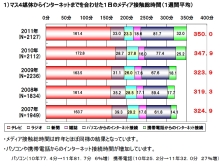 ニュースレターで顧客増するための秘密のツボ