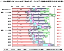 ニュースレターで顧客増するための秘密のツボ