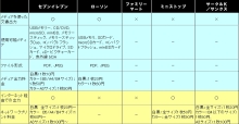 ニュースレターで顧客増するための秘密のツボ