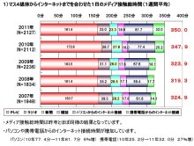 ニュースレターで顧客増するための秘密のツボ