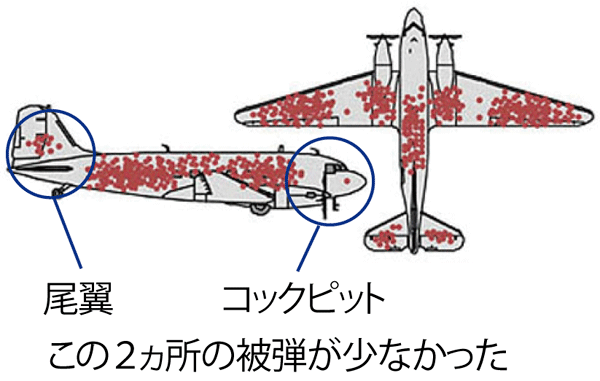 戦闘機の被弾の選択的バイアス