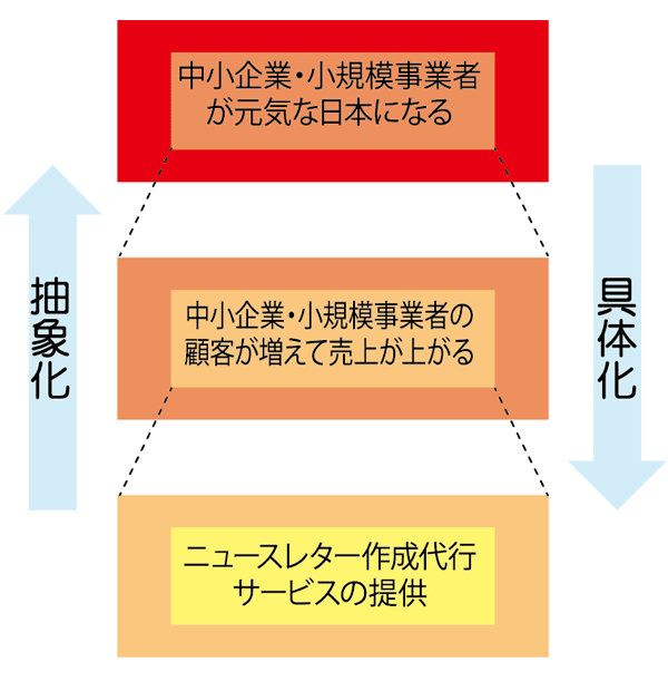 ミッション