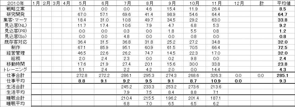 日報月別