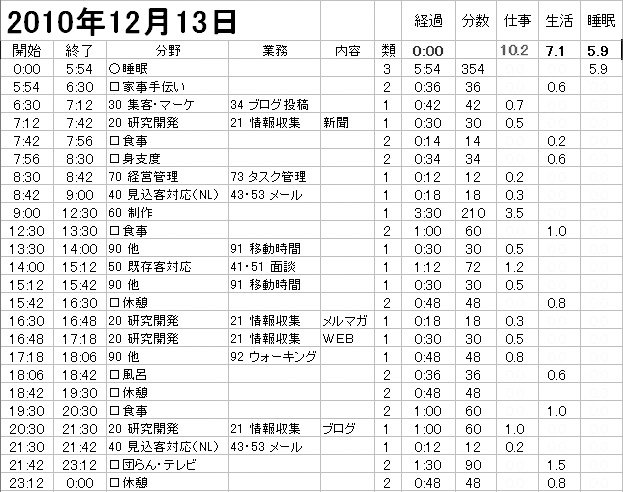 日報日別