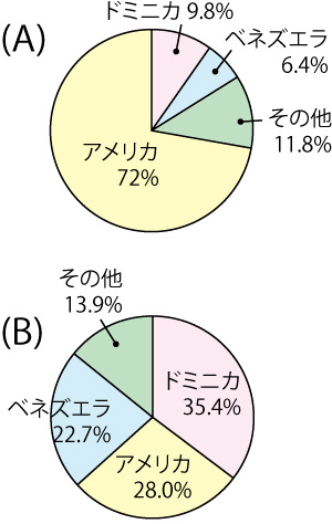 グラフ