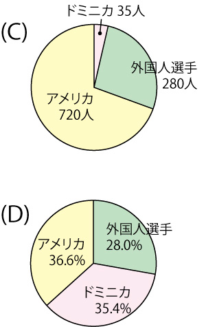 グラフ