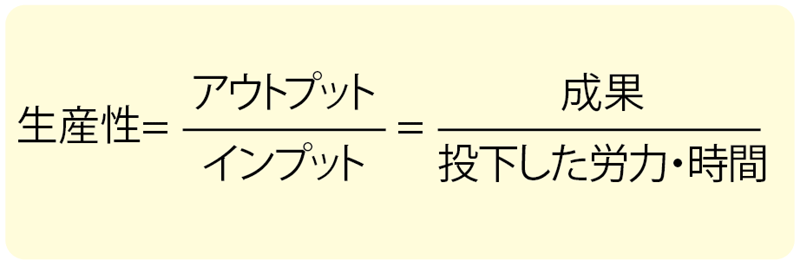 生産性