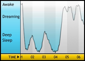 sleepgraph